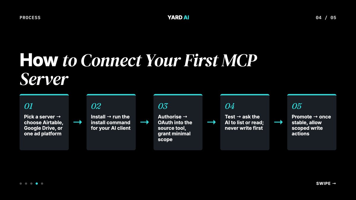 Editorial process flow — 5 steps to connect your first MCP server