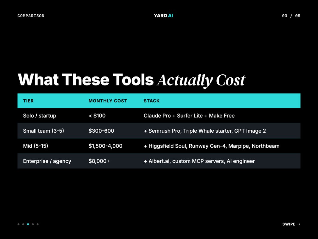 Editorial table of cost tiers for AI marketing tools