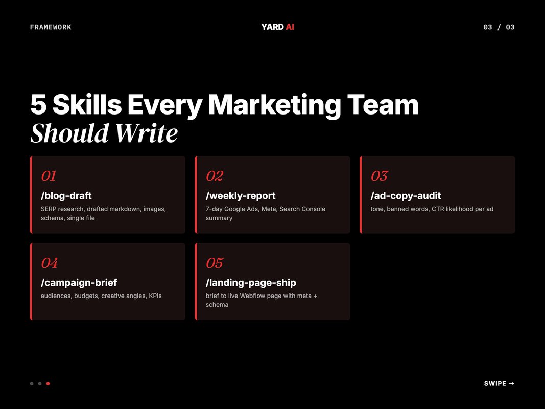 Editorial framework graphic of 5 must-have marketing skills for Claude Code