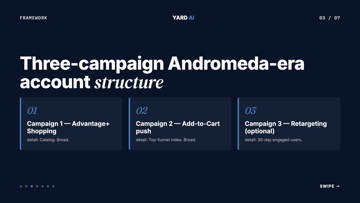 Three-campaign Andromeda-era account structure