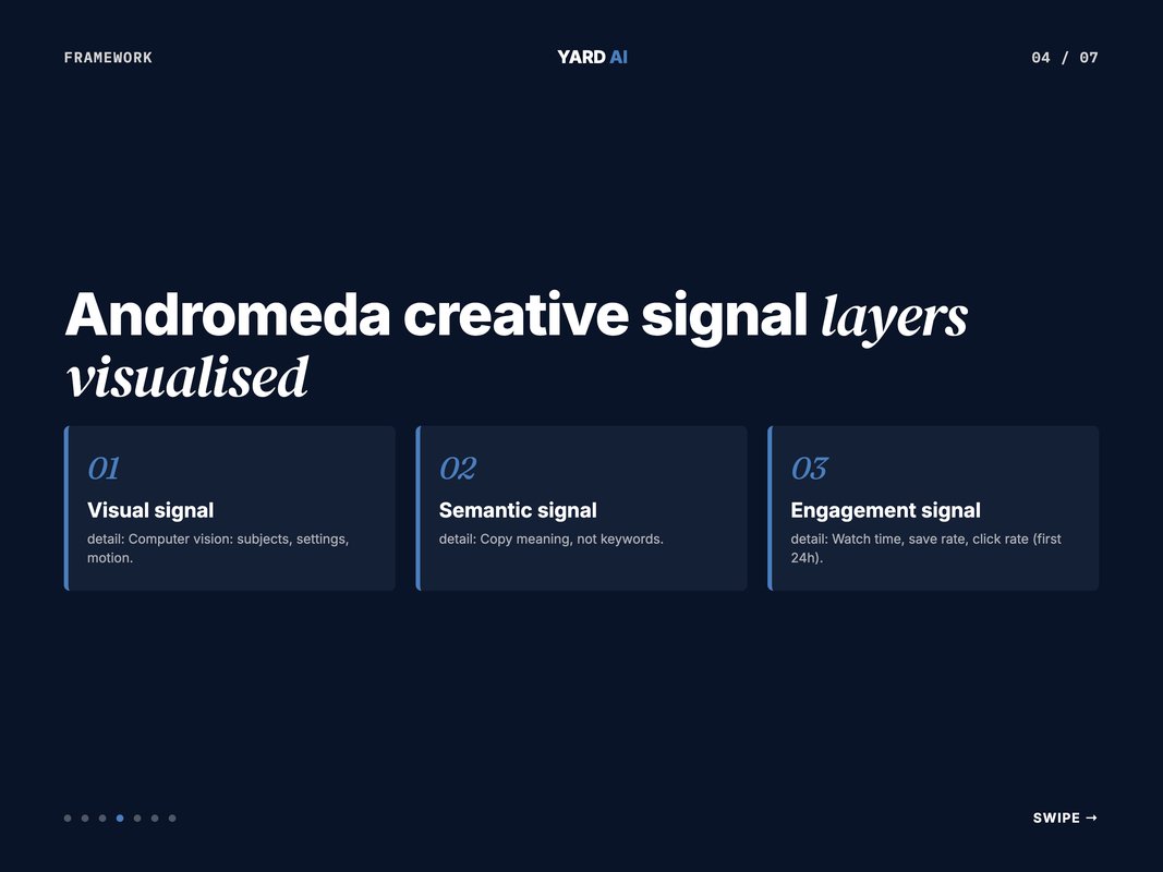 Andromeda creative signal layers visualised