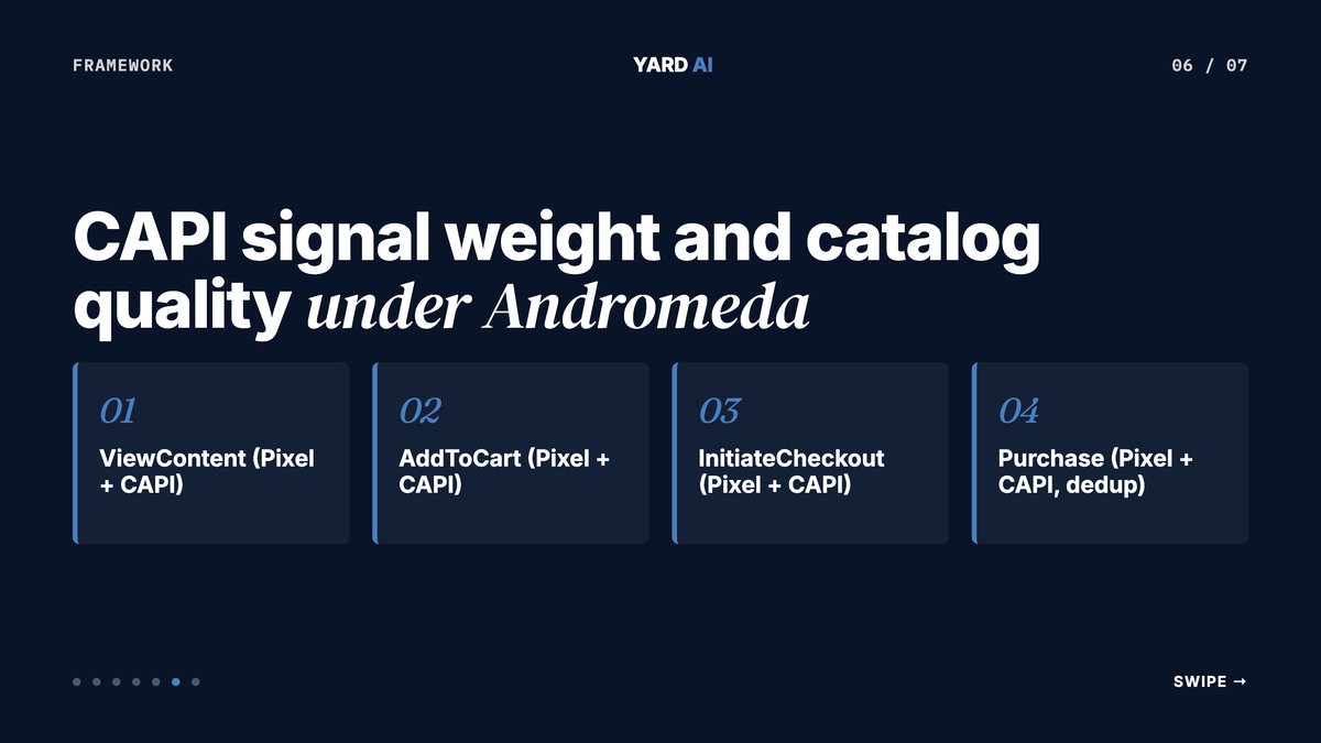 CAPI signal weight and catalog quality under Andromeda