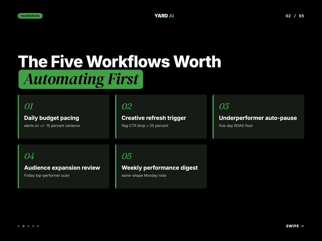 Five high-leverage Meta Ads workflows mapped to Make.com plus Claude Code