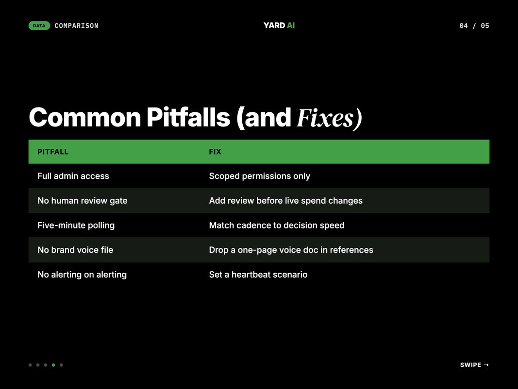Five-step setup loop for Make.com plus Claude Code Meta Ads stack