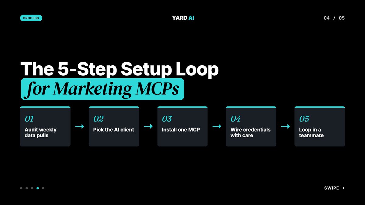 Five-step MCP setup loop visualised as a numbered pipeline