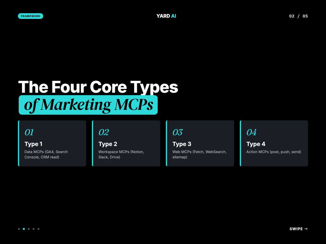 Four-quadrant framework of marketing MCP types