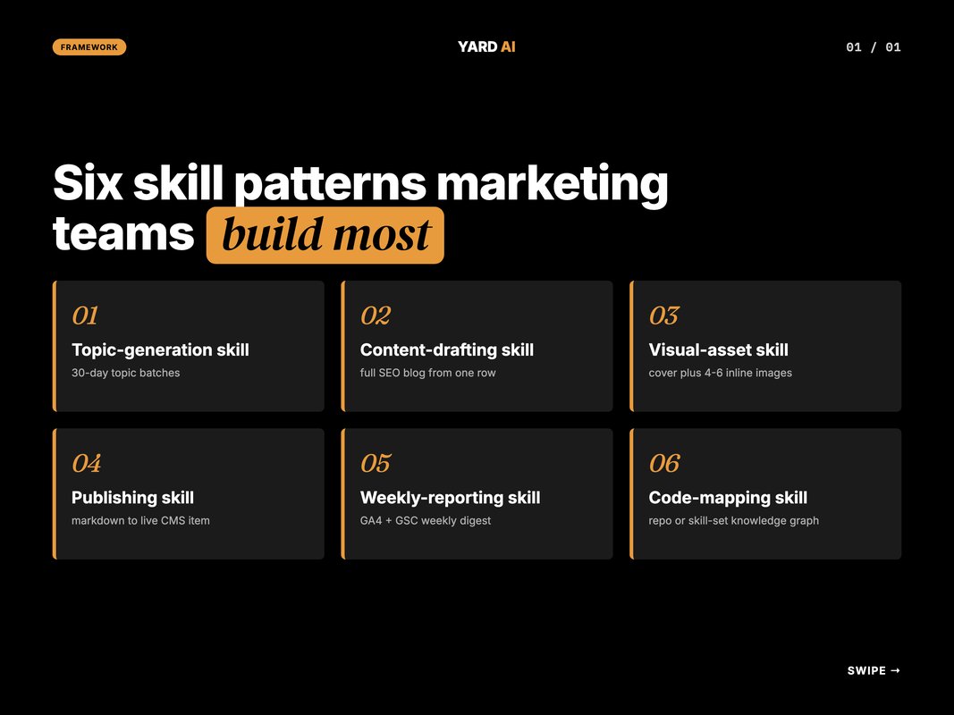 Six common marketing skill patterns mapped to their job-to-be-done