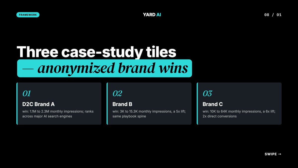 YARD masthead with a subscribe CTA and case study tiles