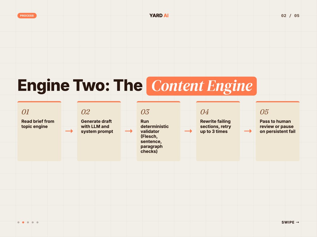 Editorial framework diagram of the four engines that power AI content at scale