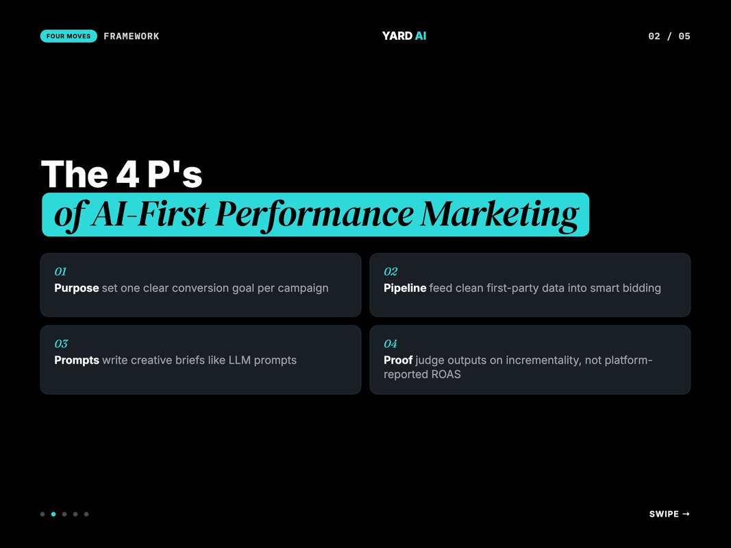 Framework graphic for The 4 P's of AI-First Performance Marketing