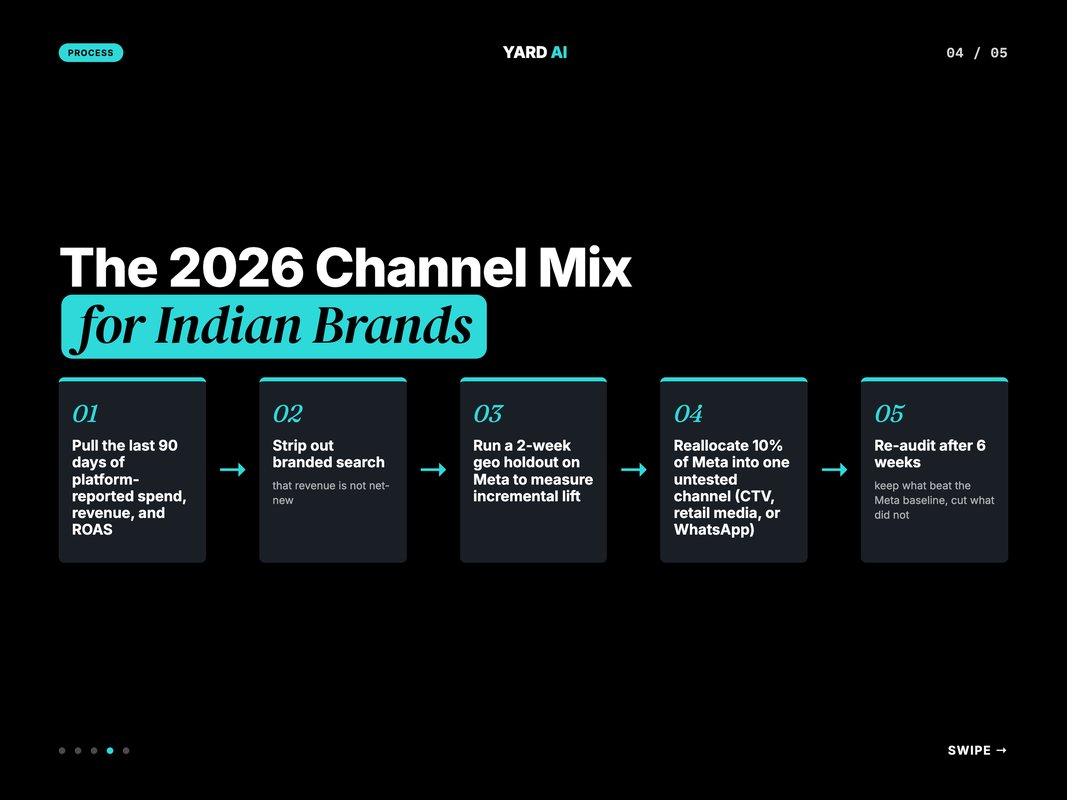 Process flow for the 5-step channel allocation audit