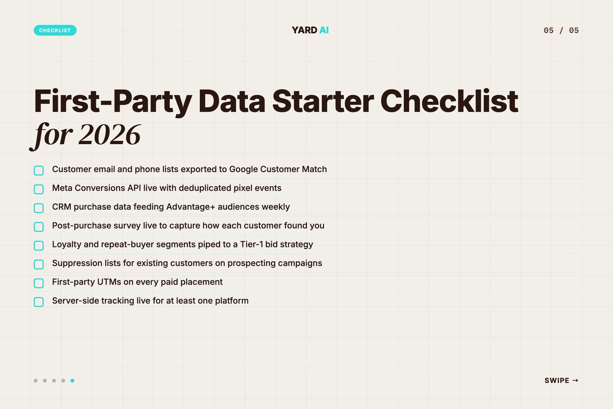 Editorial checklist of first-party data setup for Indian brands