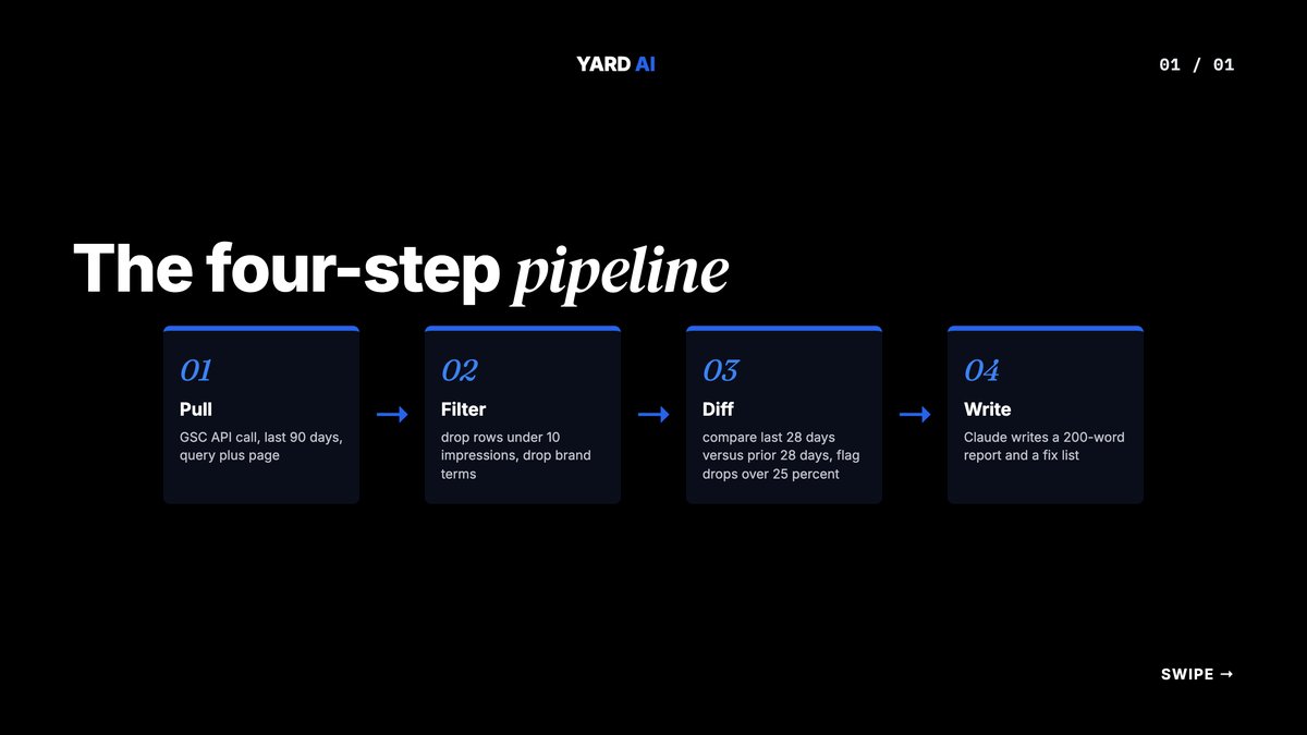 Infographic visualising four GSC and AI reporting stats as stacked tiles