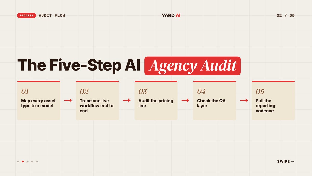 Big numbered list of the five-layer AI agency stack from Inputs to Insight
