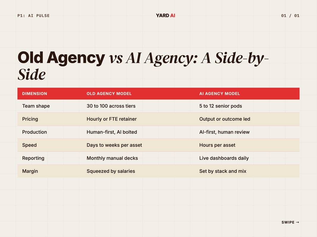 Stat grid of four headline shifts in agency budgets and AI adoption in 2026