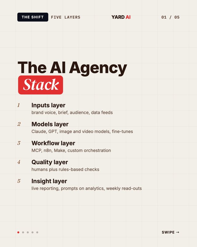 Side-by-side comparison table of the old agency model and the AI agency model across six delivery dimensions