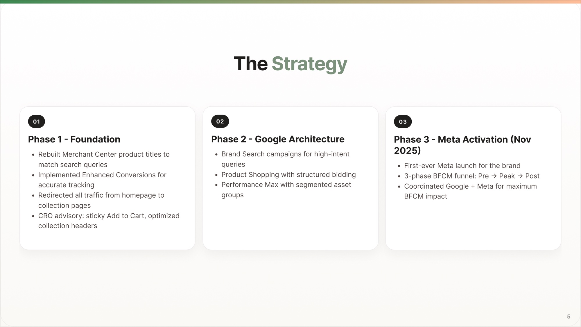 Martin and MacArthur three-phase BFCM Google Ads strategy — pre, peak and post-sale cards