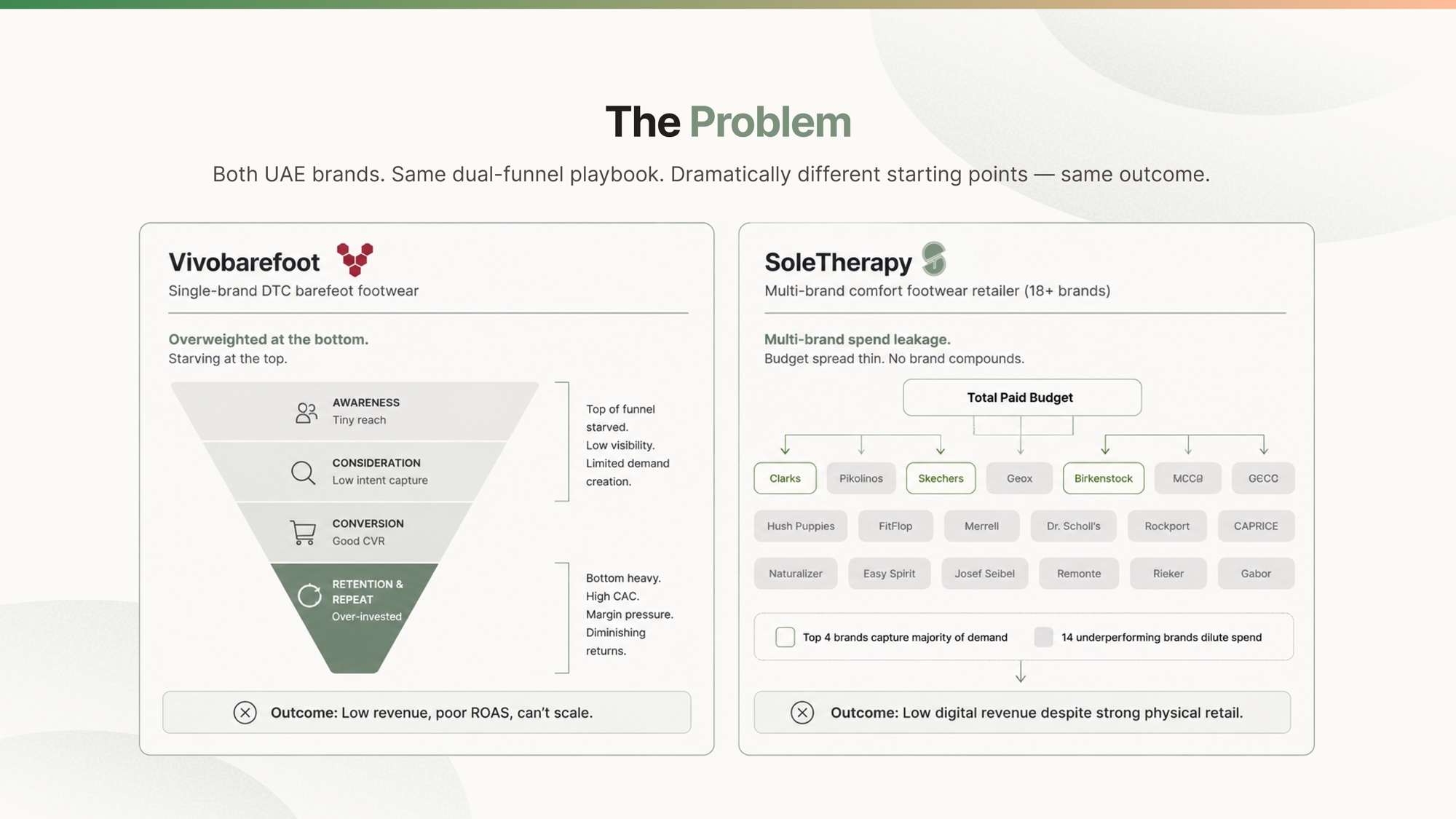 Vivobarefoot and SoleTherapy two-column funnel comparison before the dual-funnel Meta rebuild