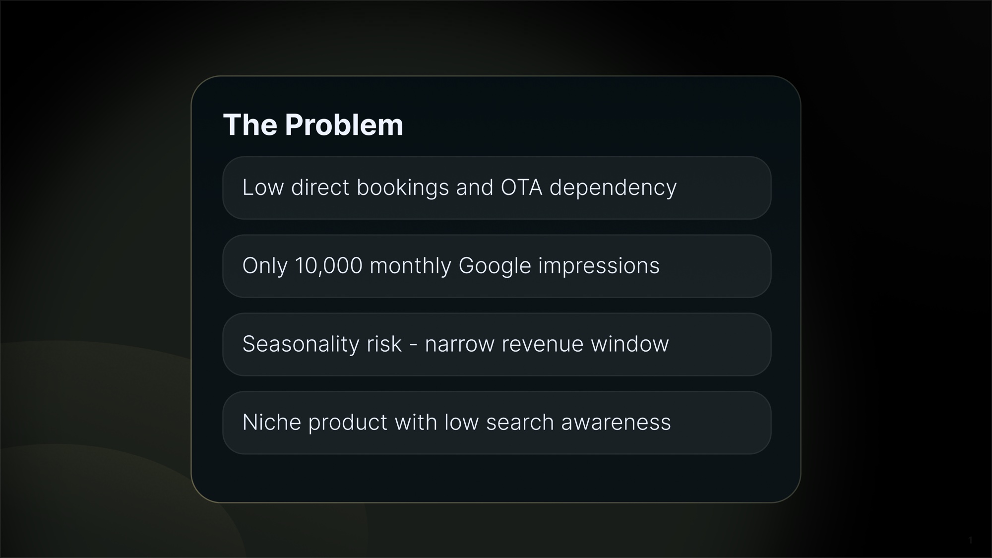 Three-row diagnostic — OTA dependency, narrow 6-8 month season, low search awareness