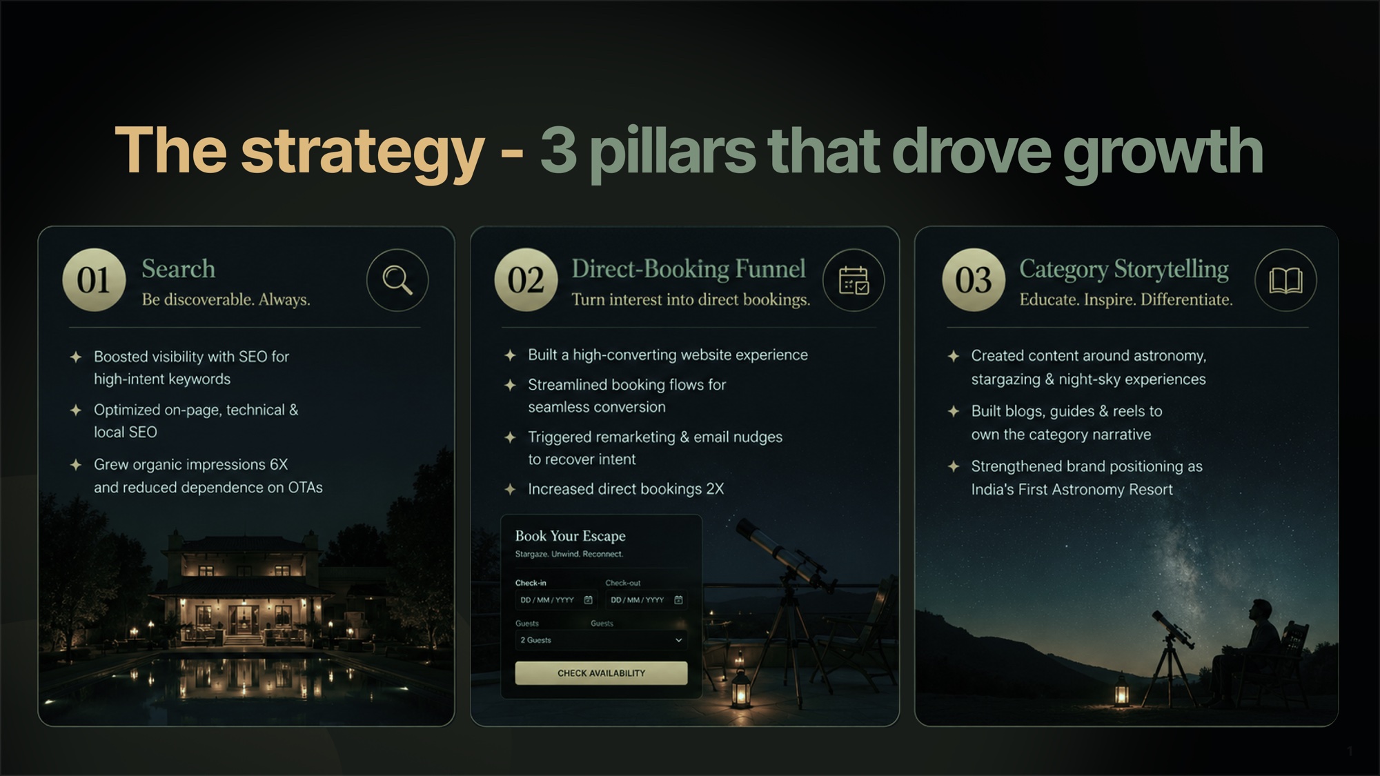 Three-card strategy grid — search ownership, direct-booking funnel, category storytelling