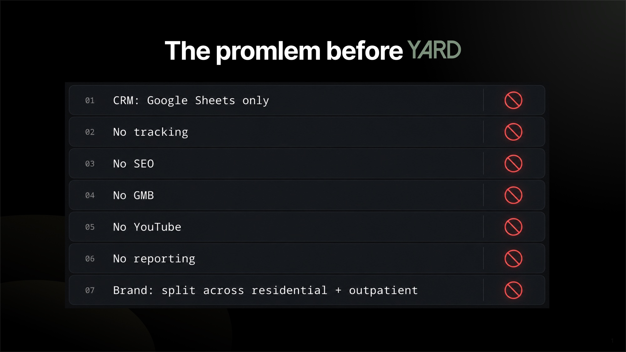 Before YARD martech diagnostic — Google Sheets CRM, no tracking, no SEO, no GMB, split brand