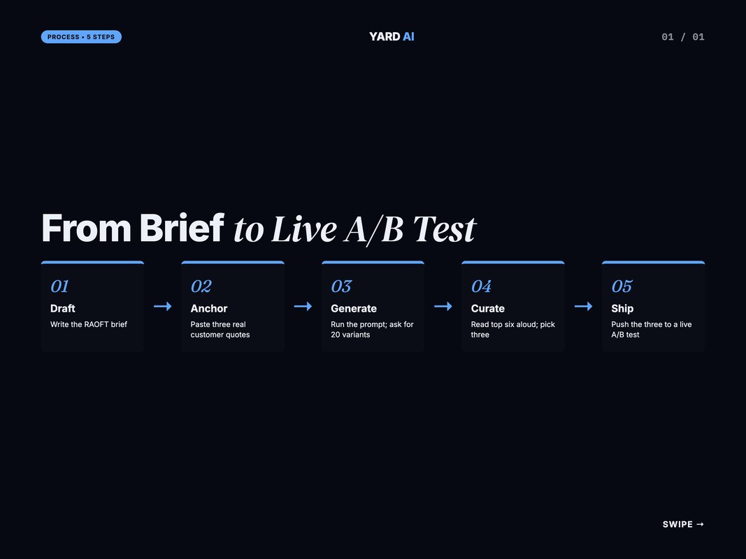 Two-column comparison of vague AI headlines vs specific brief-led headlines