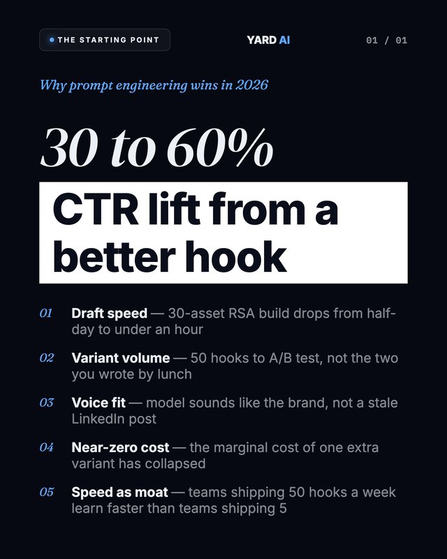 Pre-flight checklist for prompt-engineered ad copy