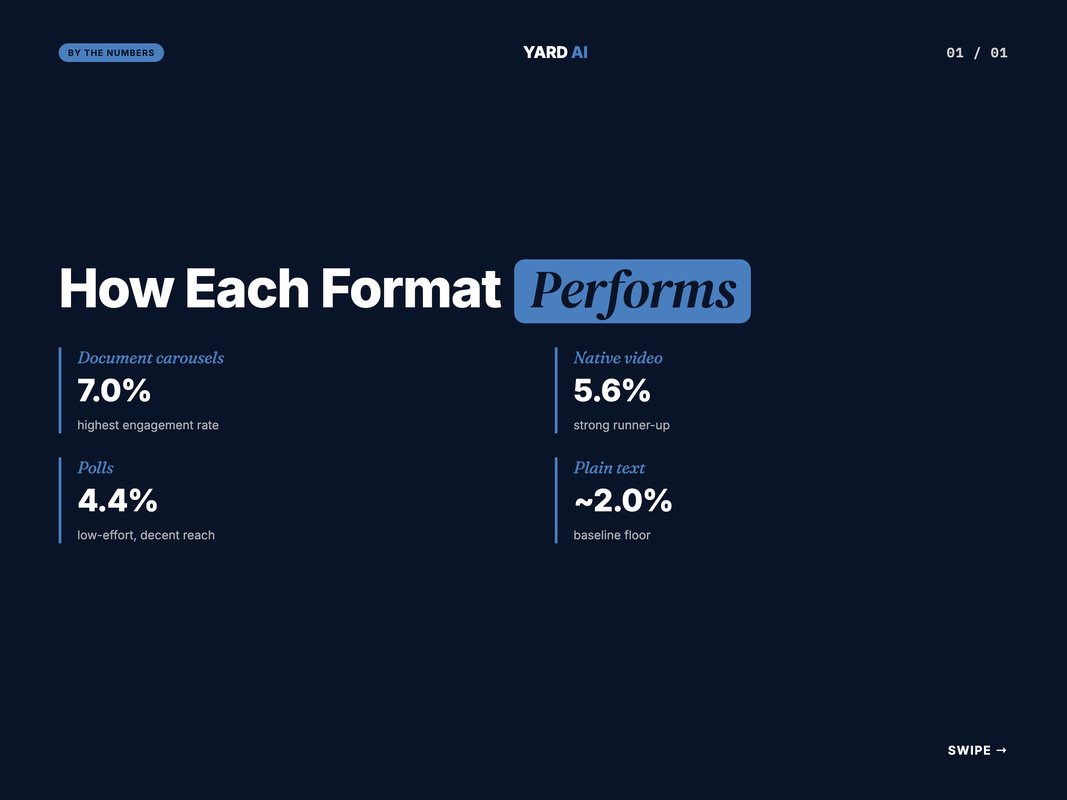 Process flow showing the LinkedIn 90-minute post boost cycle with quality signals