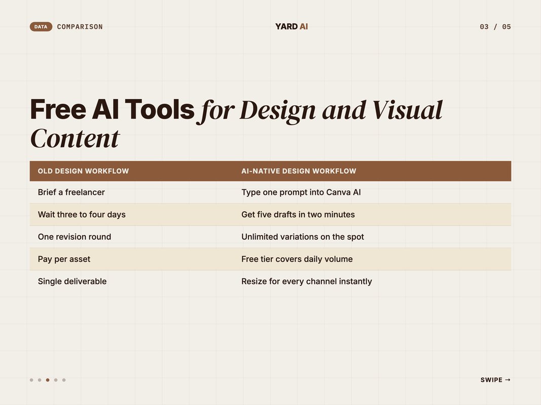 Old way versus new way comparison of small business design workflow in 2026