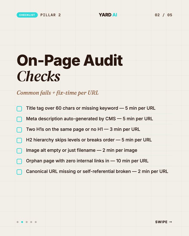 On-page SEO audit table showing checks, common fails, and fix-time estimates
