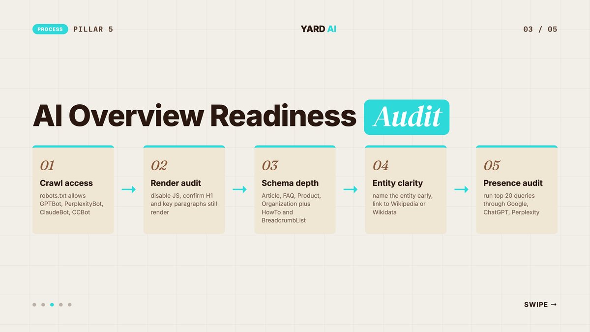 Checklist card highlighting the seven most critical content audit checks for 2026