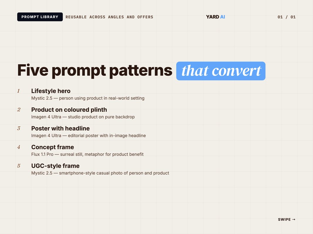Five reusable Freepik AI ad creative prompt patterns labelled with use cases