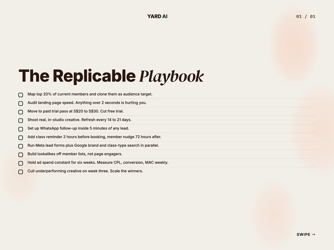 Yoga studio lead generation replicable playbook checklist
