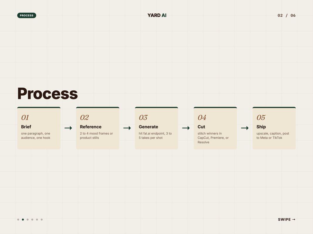5-stage fal.ai marketing video pipeline: brief, reference, generate, cut, ship