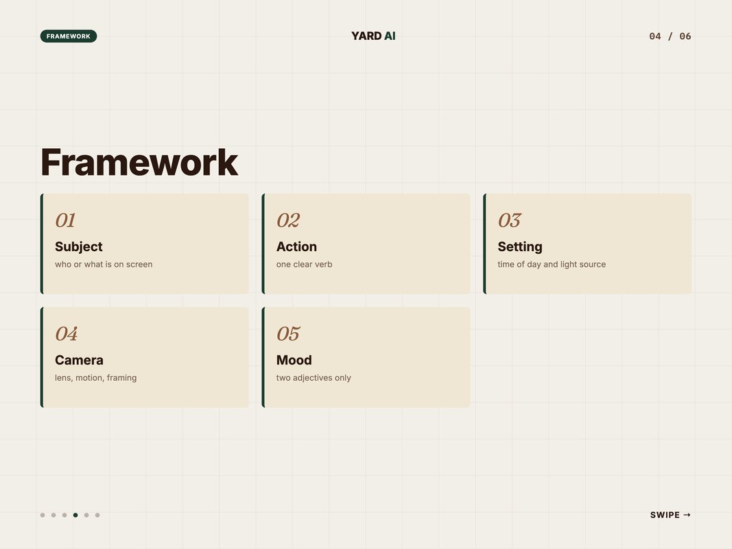 Process flow: 5-part prompt structure for fal.ai ads — subject, action, setting, camera, mood