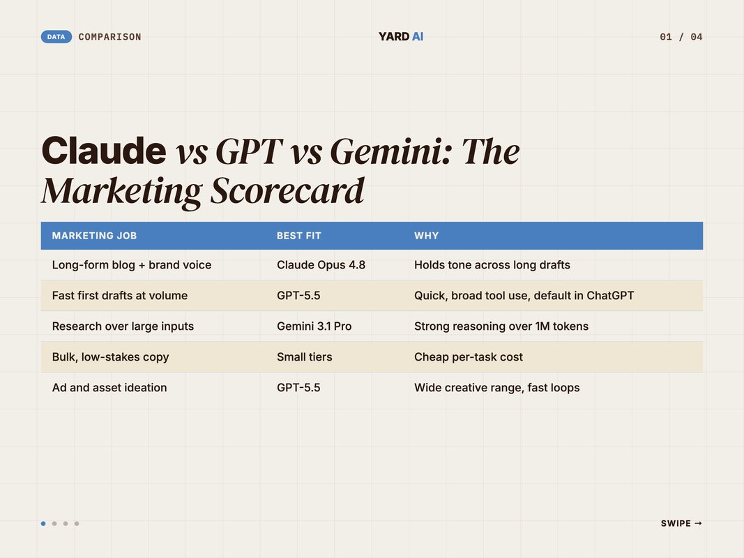 Comparison of Claude vs GPT vs Gemini across five marketing jobs in 2026