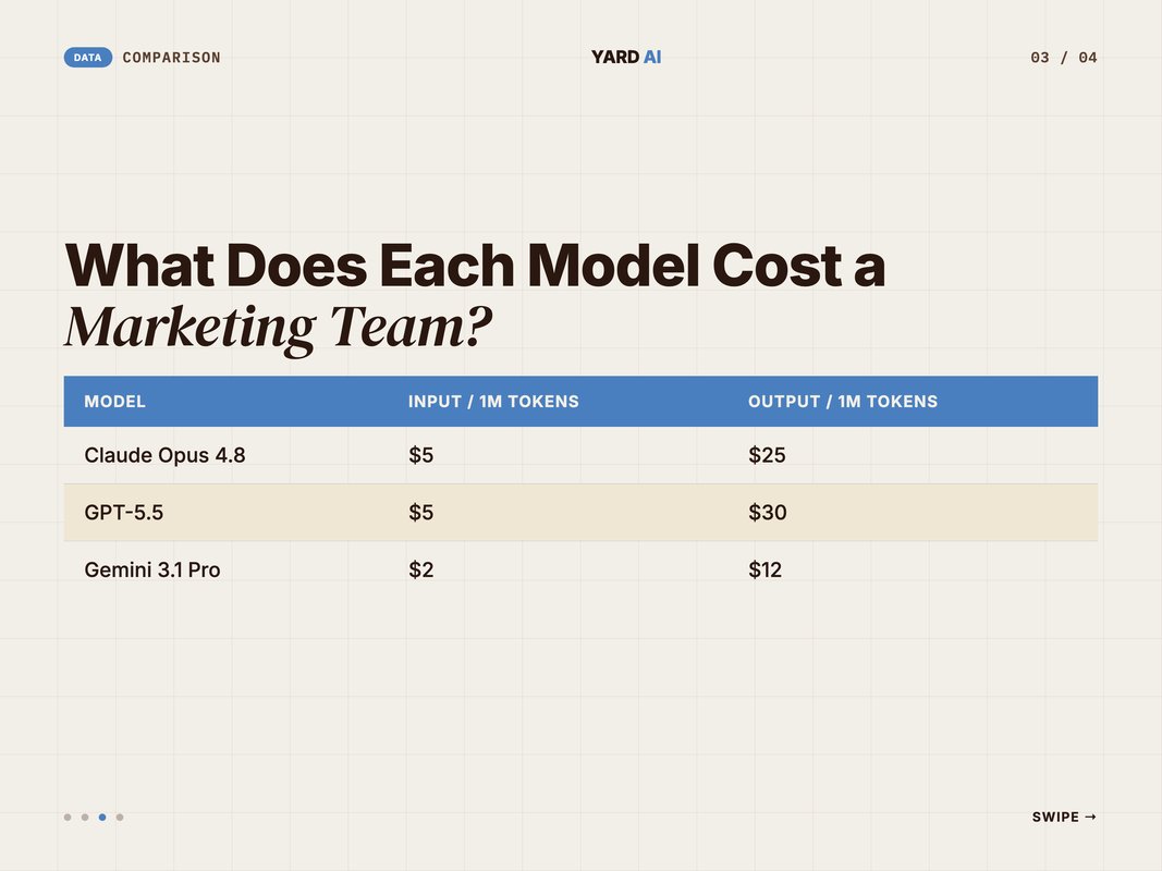 Pricing comparison of Claude, GPT, and Gemini flagship models in 2026