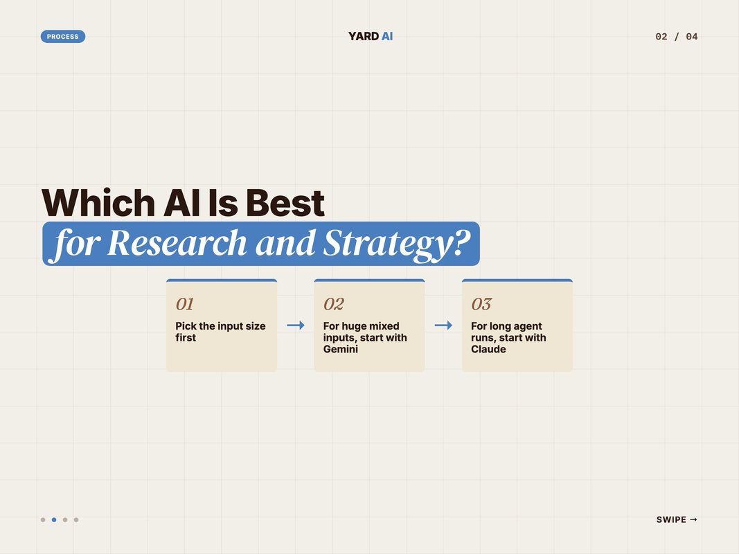 Three-step process flow for choosing an AI model for marketing research