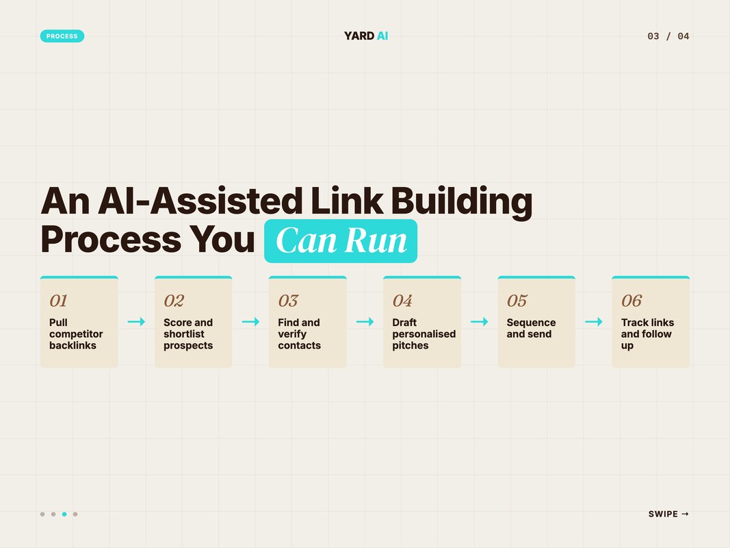 Six-step process flow for AI-assisted link building outreach
