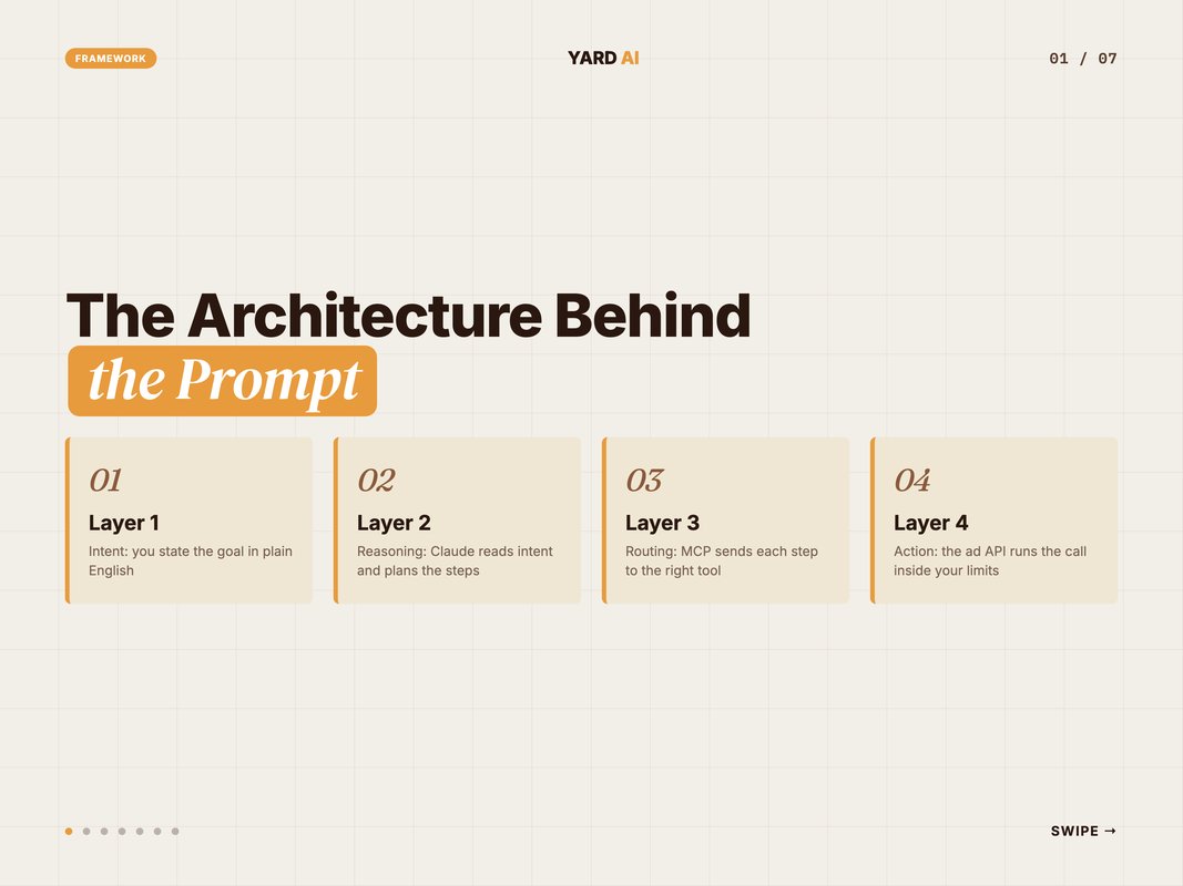 Four-layer diagram from user intent down through Claude, MCP, and the ad platform APIs