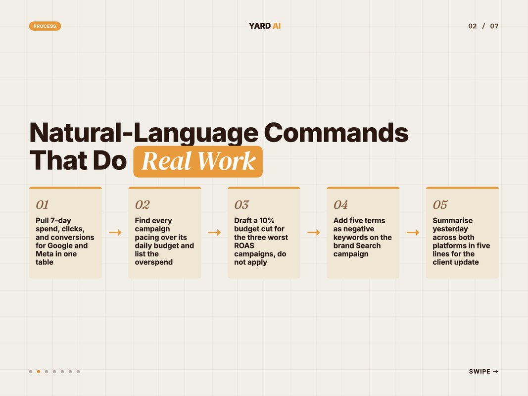 Five-step flow of natural-language ad commands from data pull to client summary