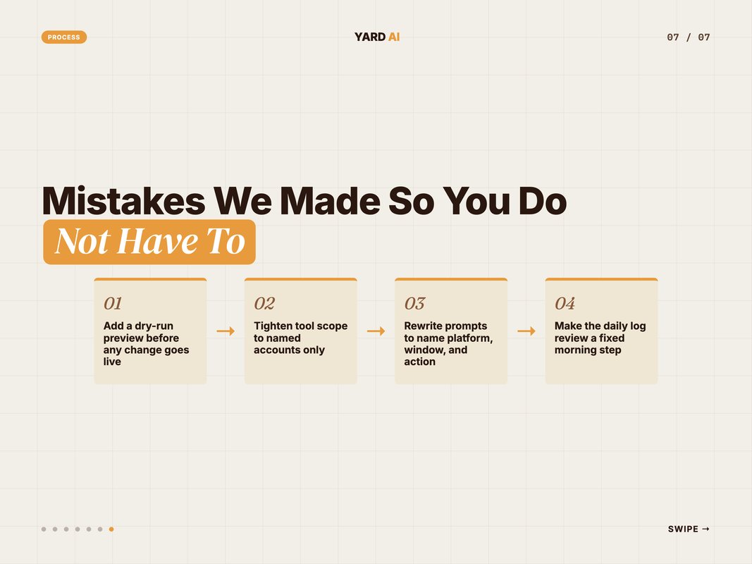 Process flow of four ad automation fixes from dry-run to daily log review