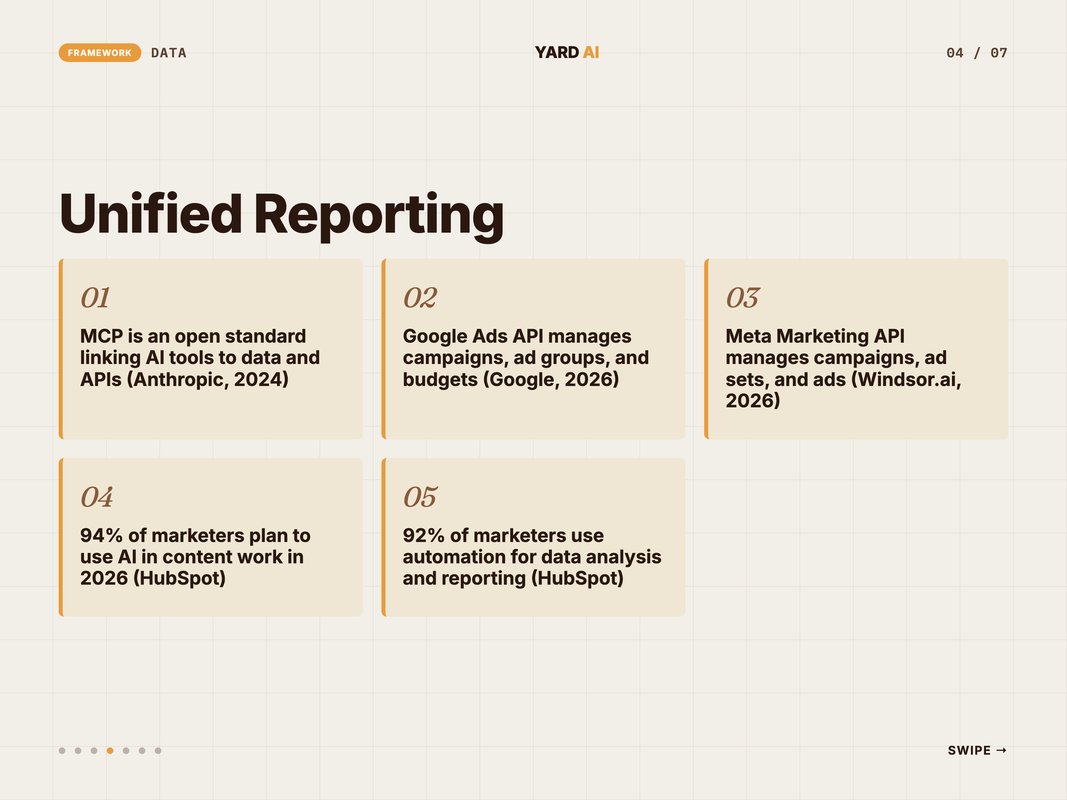 Infographic of five multi-platform ad automation stats from MCP, Google, Meta, and HubSpot
