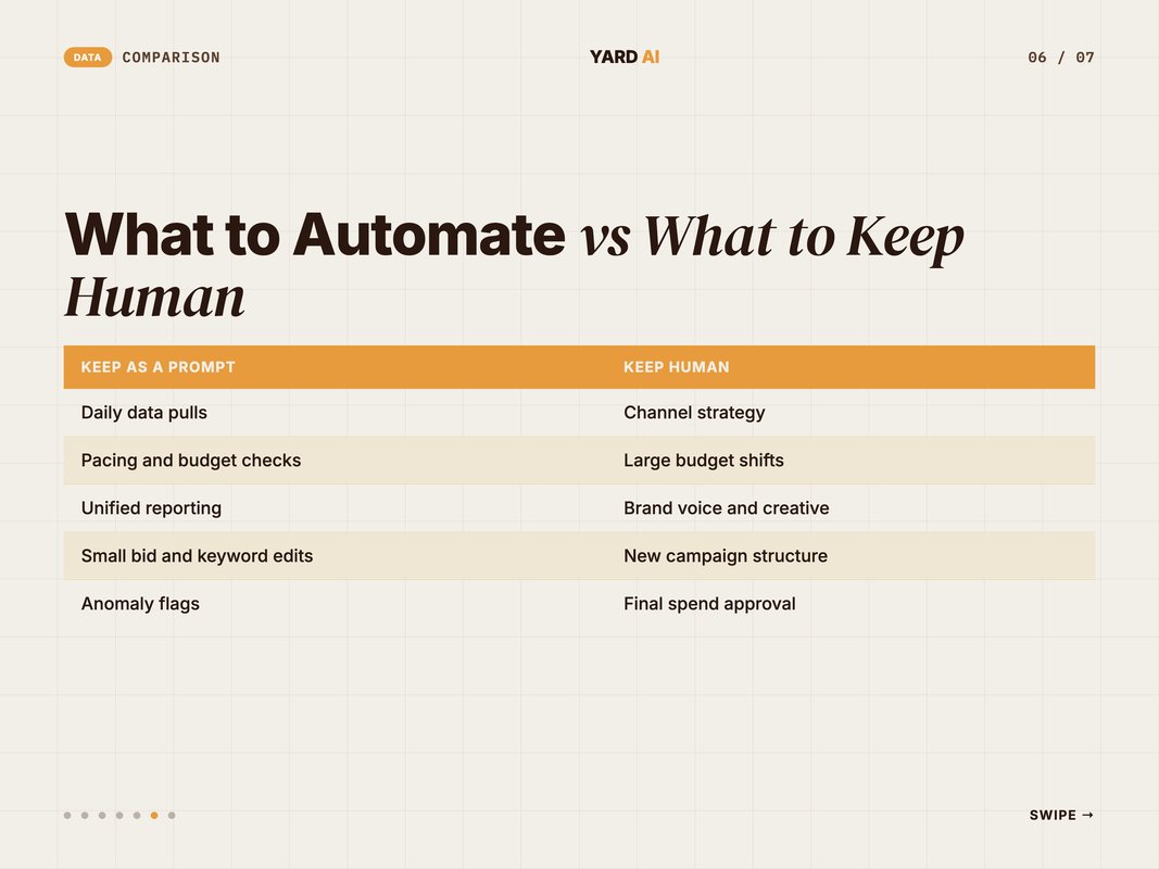 Two-column comparison of ad tasks to automate versus tasks to keep human