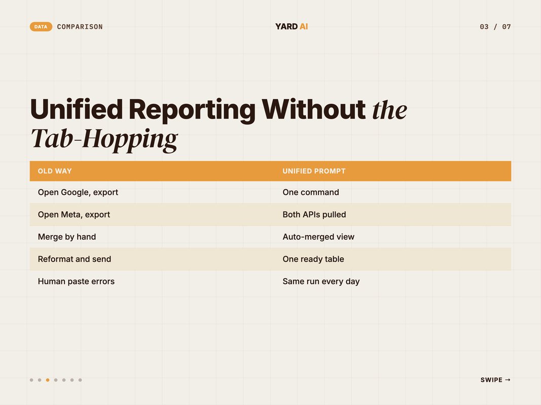 Side-by-side comparison of old manual reporting versus unified prompt-based reporting