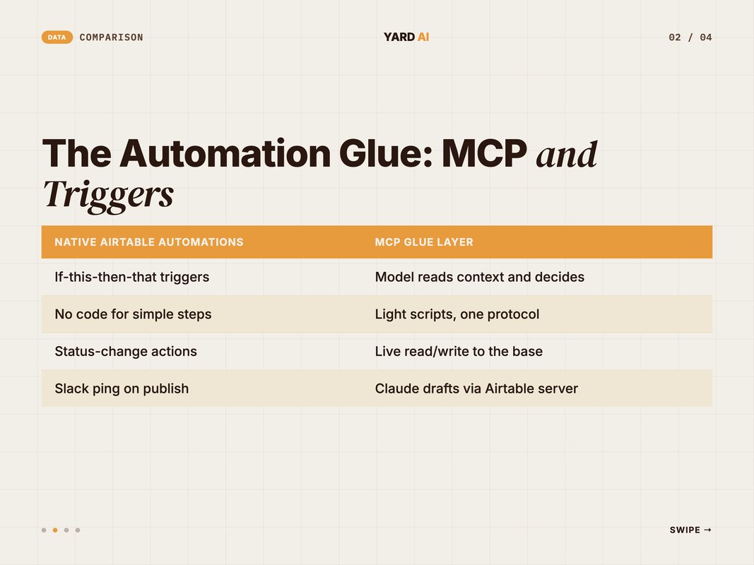 Comparison of native Airtable automations versus the MCP glue layer