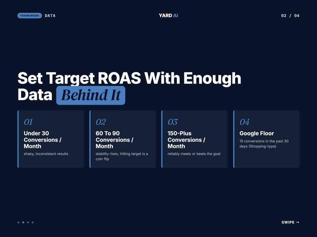 Conversion-volume thresholds and what each tier means for target ROAS stability