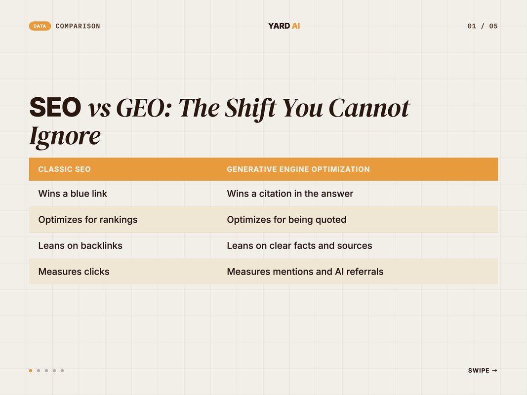Two-column comparison of classic SEO versus generative engine optimization