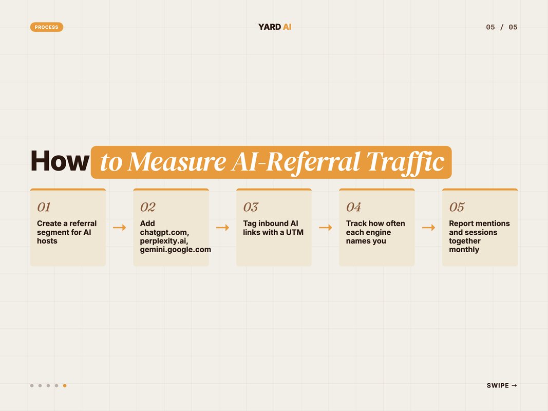Process flow for tracking AI-referral traffic in analytics