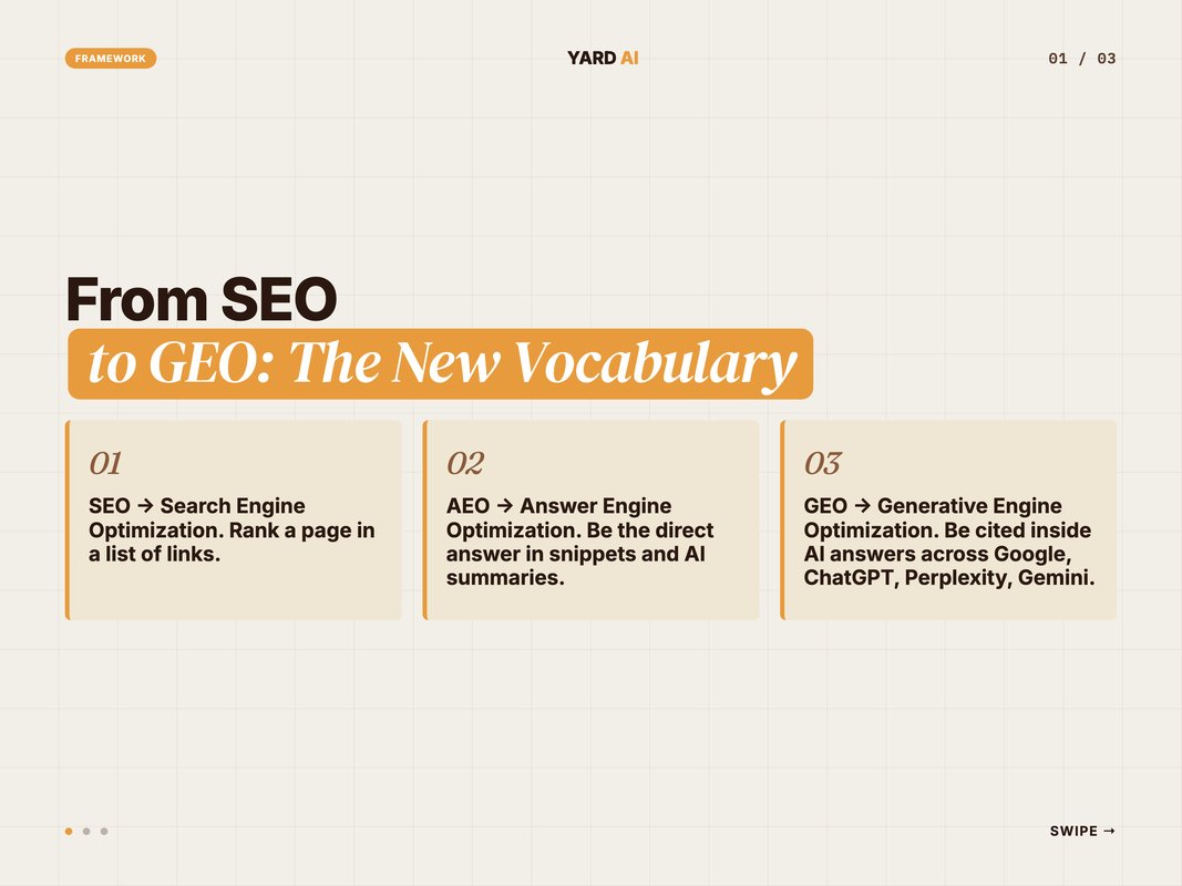 Editorial framework graphic comparing SEO, AEO, and GEO